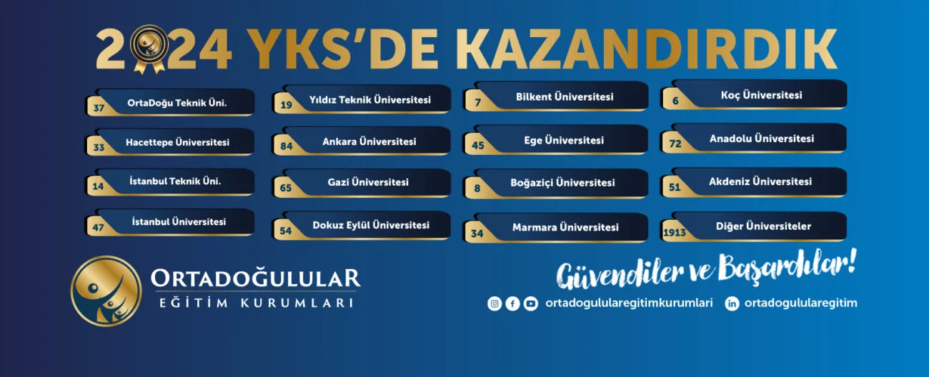 ORTADOGULULAR YKS Kazanilan Universiteler Slider